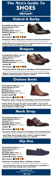 Essential Shoes For Men: 12 Types Of Shoes Every Man Should Own & How To Style Them