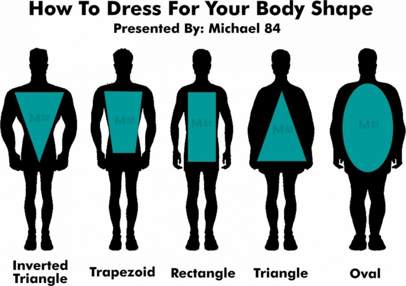 How To Dress For Your Body Type – A Men’s Style Guide On Body Shape